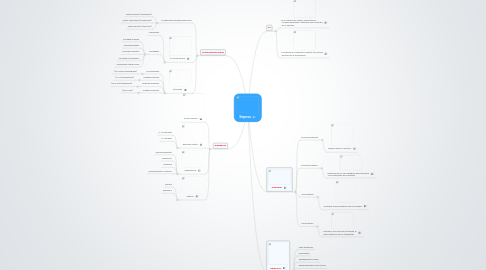 Mind Map: Empresa