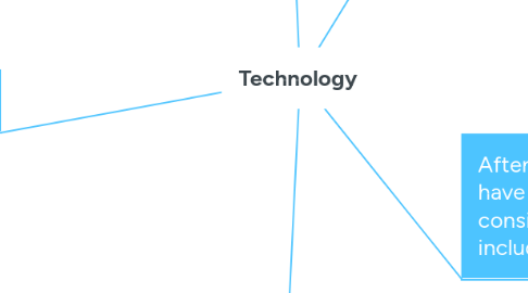 Mind Map: Technology