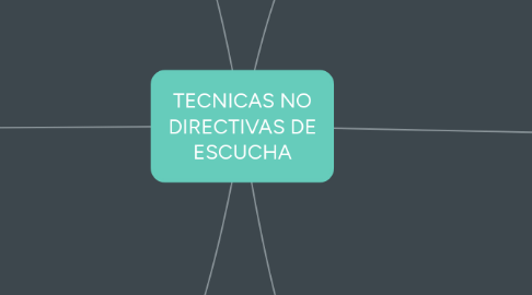 Mind Map: TECNICAS NO DIRECTIVAS DE ESCUCHA