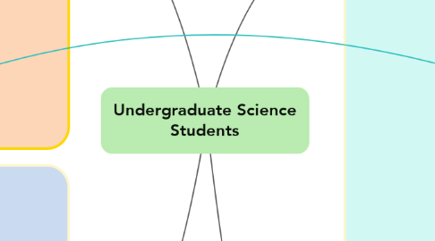 Mind Map: Undergraduate Science Students