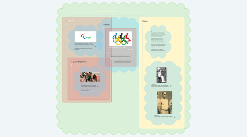 Mind Map: Juegos Paralímpicos