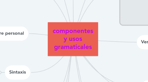 Mind Map: componentes y usos gramaticales