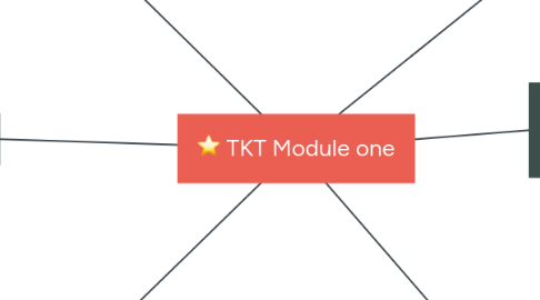 Mind Map: TKT Module one