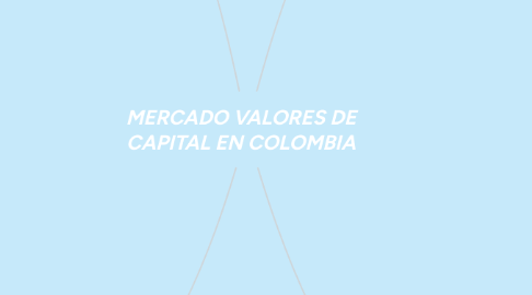Mind Map: MERCADO VALORES DE CAPITAL EN COLOMBIA