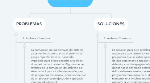Mind Map: DISCO DURO
