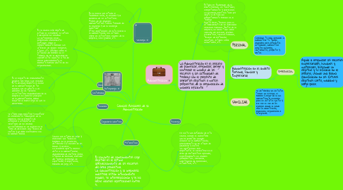 Mind Map: Ciencias Auxiliares de la Administración