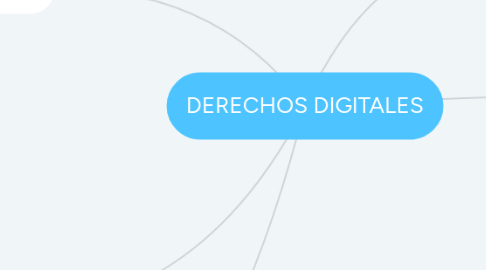 Mind Map: DERECHOS DIGITALES