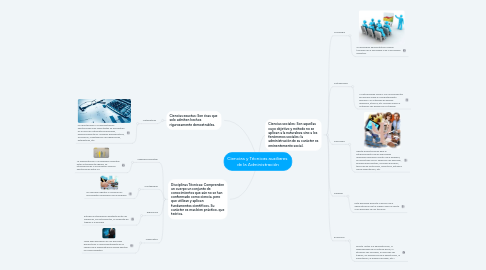 Mind Map: Ciencias y Técnicas auxiliares de la Administración