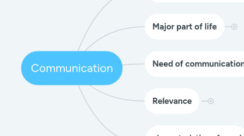 Mind Map: Communication