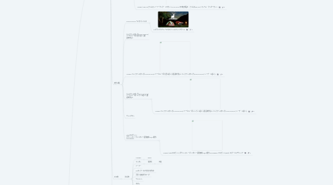 Mind Map: キャンプ