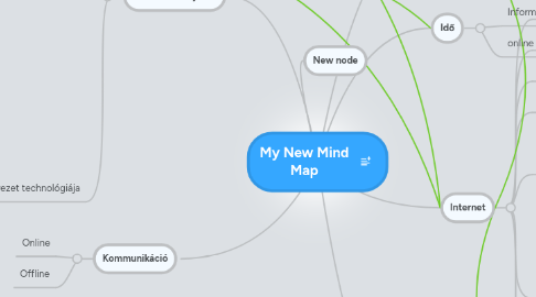 Mind Map: My New Mind Map