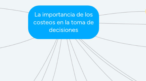 Mind Map: La importancia de los costeos en la toma de decisiones