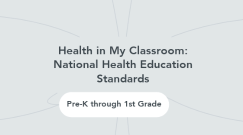 Mind Map: Health in My Classroom: National Health Education Standards