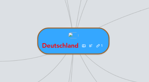 Mind Map: Deutschland