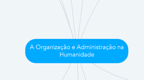 Mind Map: A Organização e Administração na Humanidade