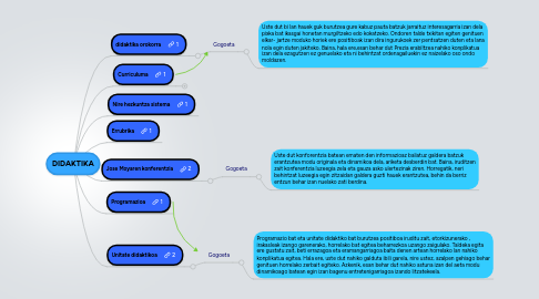 Mind Map: DIDAKTIKA