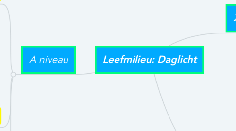 Mind Map: Leefmilieu: Daglicht