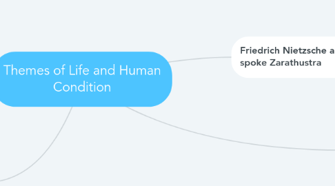 Mind Map: Themes of Life and Human Condition