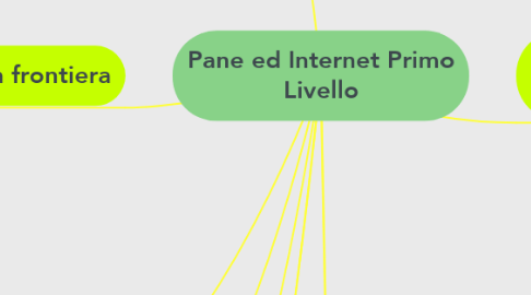 Mind Map: Pane ed Internet Primo Livello