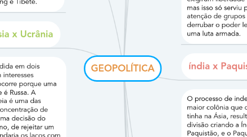 Mind Map: GEOPOLÍTICA