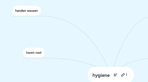 Mind Map: hygiene