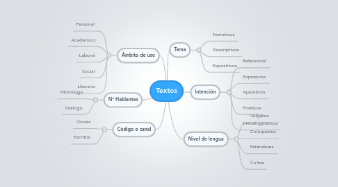 Mind Map: Textos