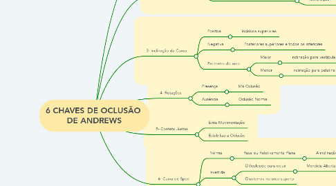 Mind Map: 6 CHAVES DE OCLUSÃO  DE ANDREWS