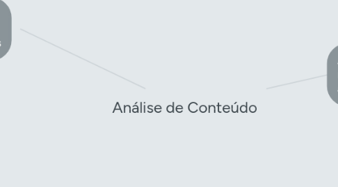 Mind Map: Análise de Conteúdo