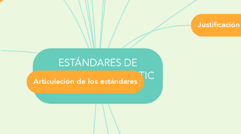 Mind Map: ESTÁNDARES DE COMPETENCIAS EN TIC PARA DOCENTES