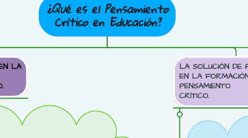 Mind Map: ¿Qué es el Pensamiento Crítico en Educación?