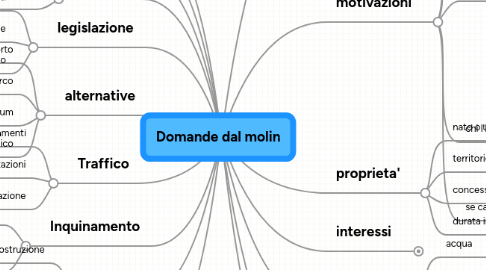 Mind Map: Domande dal molin