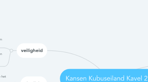 Mind Map: Kansen Kubuseiland Kavel 25