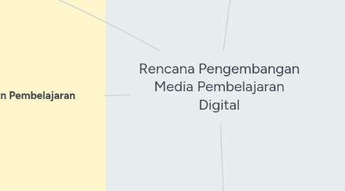 Mind Map: Rencana Pengembangan Media Pembelajaran