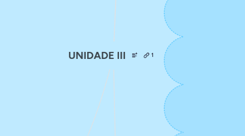 Mind Map: UNIDADE III