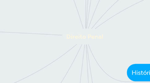Mind Map: Direito Penal
