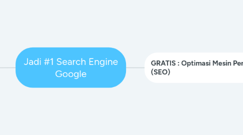 Mind Map: Jadi #1 Search Engine Google