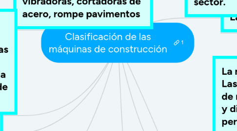 Mind Map: Clasificación de las máquinas de construcción