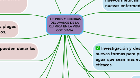 Mind Map: LOS PROS Y CONTRAS DEL AVANCE DE LA QUÍMICA EN LA VIDA COTIDIANA