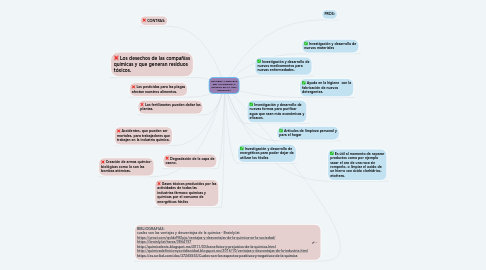 Mind Map: LOS PROS Y CONTRAS DEL AVANCE DE LA QUÍMICA EN LA VIDA COTIDIANA