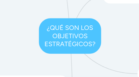 Mind Map: ¿QUÉ SON LOS OBJETIVOS ESTRATÉGICOS?
