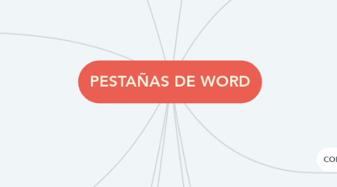Mind Map: PESTAÑAS DE WORD