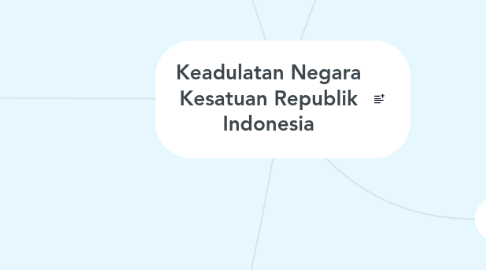 Mind Map: Keadulatan Negara Kesatuan Republik Indonesia