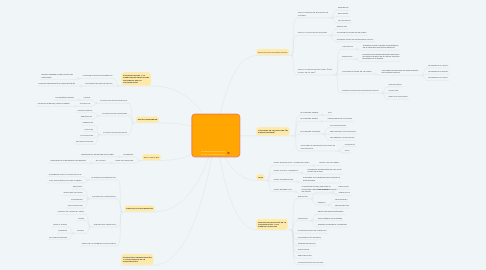 Mind Map: ELEMENTOS ESENCIALES DE LAS CONTRIBUCIONES