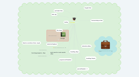 Mind Map: Concept