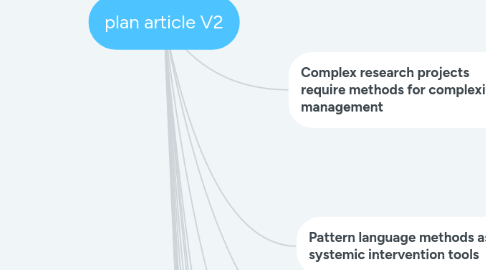 Mind Map: plan article V2