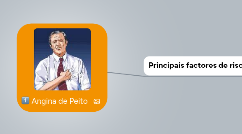 Mind Map: Angina de Peito