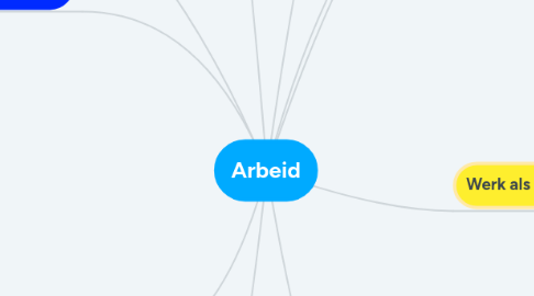 Mind Map: Arbeid