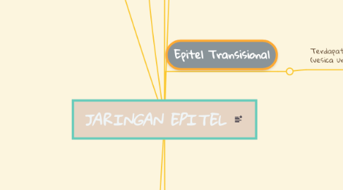 Mind Map: JARINGAN EPITEL