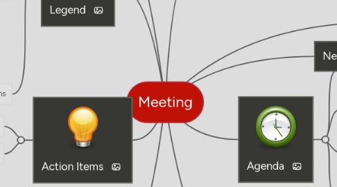 Mind Map: Meeting