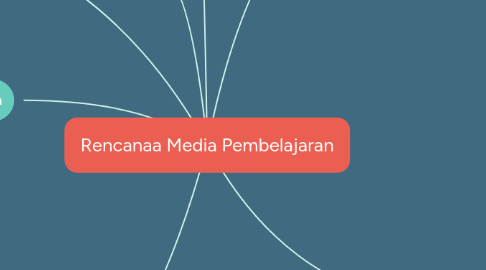 Mind Map: Rencanaa Media Pembelajaran